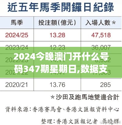 2024今晚澳门开什么号码347期星期日,数据支持执行策略_Phablet1.915