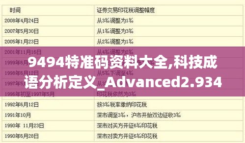 9494特准码资料大全,科技成语分析定义_Advanced2.934