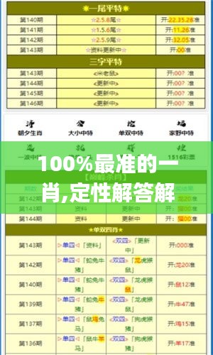 100%最准的一肖,定性解答解释定义_XE版2.573