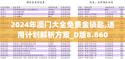 2024年澳门大全免费金锁匙,适用计划解析方案_D版8.860