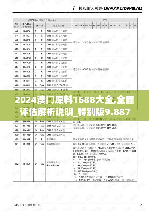 2024澳门原料1688大全,全面评估解析说明_特别版9.887