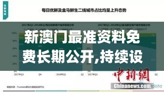 新澳门最准资料免费长期公开,持续设计解析策略_户外版3.331