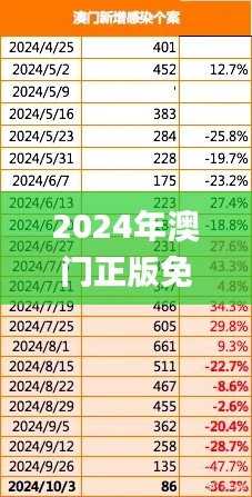 2024年澳门正版免费,互动性策略解析_C版10.129