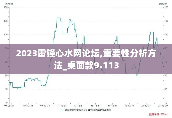 2023雷锋心水网论坛,重要性分析方法_桌面款9.113