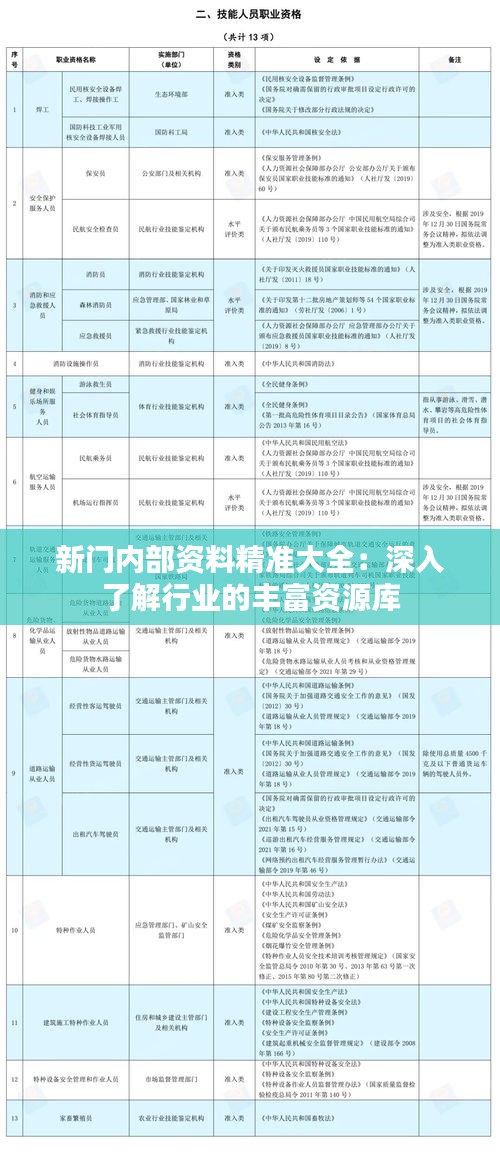 新门内部资料精准大全：深入了解行业的丰富资源库