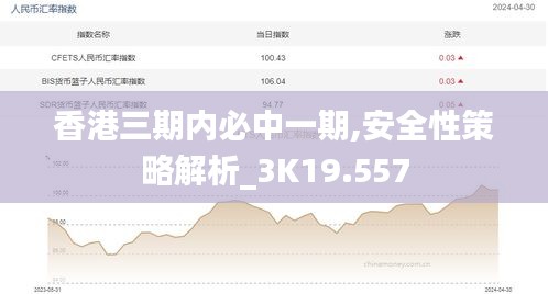 香港三期内必中一期,安全性策略解析_3K19.557