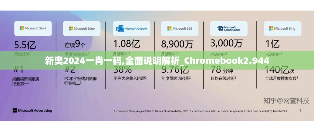 新奥2024一肖一码,全面说明解析_Chromebook2.944