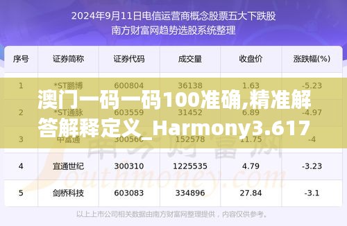 澳门一码一码100准确,精准解答解释定义_Harmony3.617