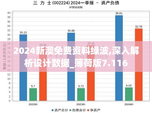 2024新澳免费资料绿波,深入解析设计数据_薄荷版7.116