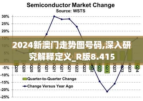2024新澳门走势图号码,深入研究解释定义_R版8.415