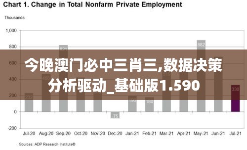 今晚澳门必中三肖三,数据决策分析驱动_基础版1.590