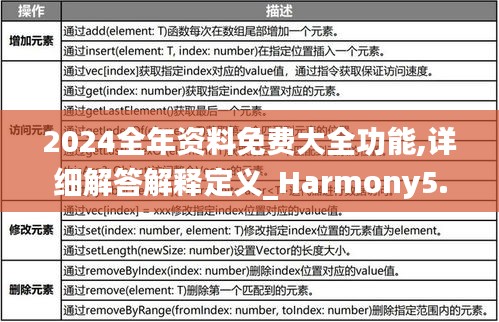 2024全年资料免费大全功能,详细解答解释定义_Harmony5.583