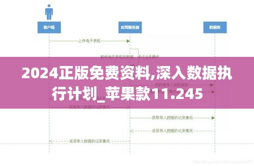 2024正版免费资料,深入数据执行计划_苹果款11.245