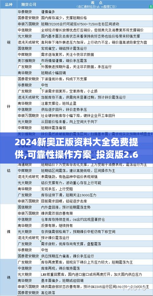 2024新奥正版资料大全免费提供,可靠性操作方案_投资版2.672