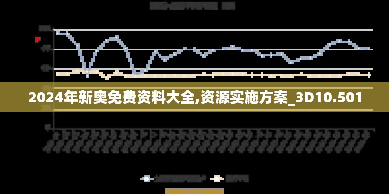 2024年新奥免费资料大全,资源实施方案_3D10.501