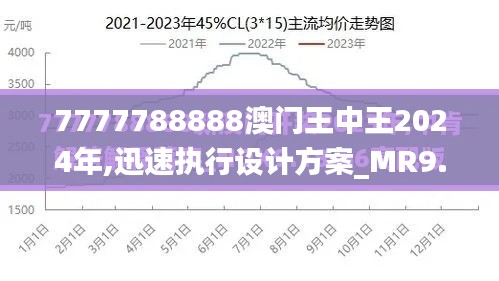 7777788888澳门王中王2024年,迅速执行设计方案_MR9.485