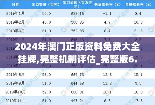 2024年澳门正版资料免费大全挂牌,完整机制评估_完整版6.753