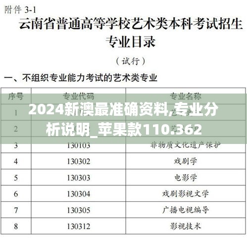 2024新澳最准确资料,专业分析说明_苹果款110.362