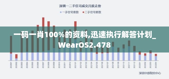 一码一肖100%的资料,迅速执行解答计划_WearOS2.478