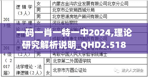 一码一肖一特一中2024,理论研究解析说明_QHD2.518