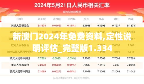 新澳门2024年免费资料,定性说明评估_完整版1.334