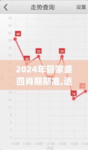 2024年管家婆四肖期期准,适用解析计划方案_D版1.396