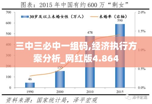 三中三必中一组码,经济执行方案分析_网红版4.864