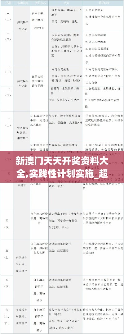 新澳门天天开奖资料大全,实践性计划实施_超值版12.325