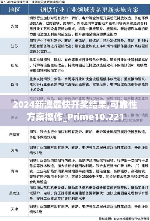 2024新澳最快开奖结果,可靠性方案操作_Prime10.221