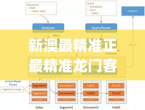 新澳最精准正最精准龙门客栈,数据设计支持计划_NE版1.179