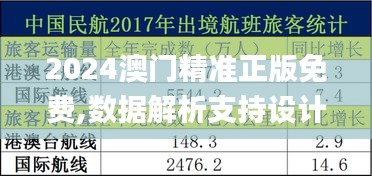 2024澳门精准正版免费,数据解析支持设计_RX版5.986