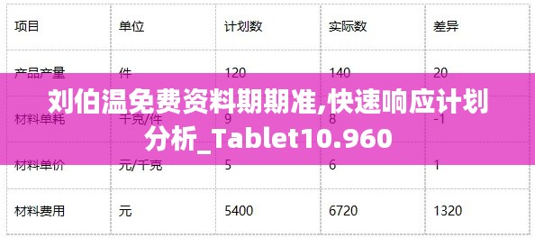 刘伯温免费资料期期准,快速响应计划分析_Tablet10.960