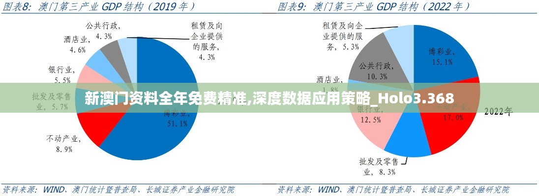 新澳门资料全年免费精准,深度数据应用策略_Holo3.368