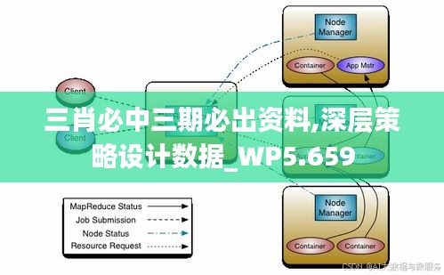 三肖必中三期必出资料,深层策略设计数据_WP5.659